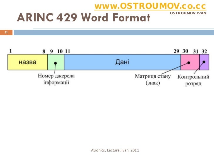 arinc 429 specification